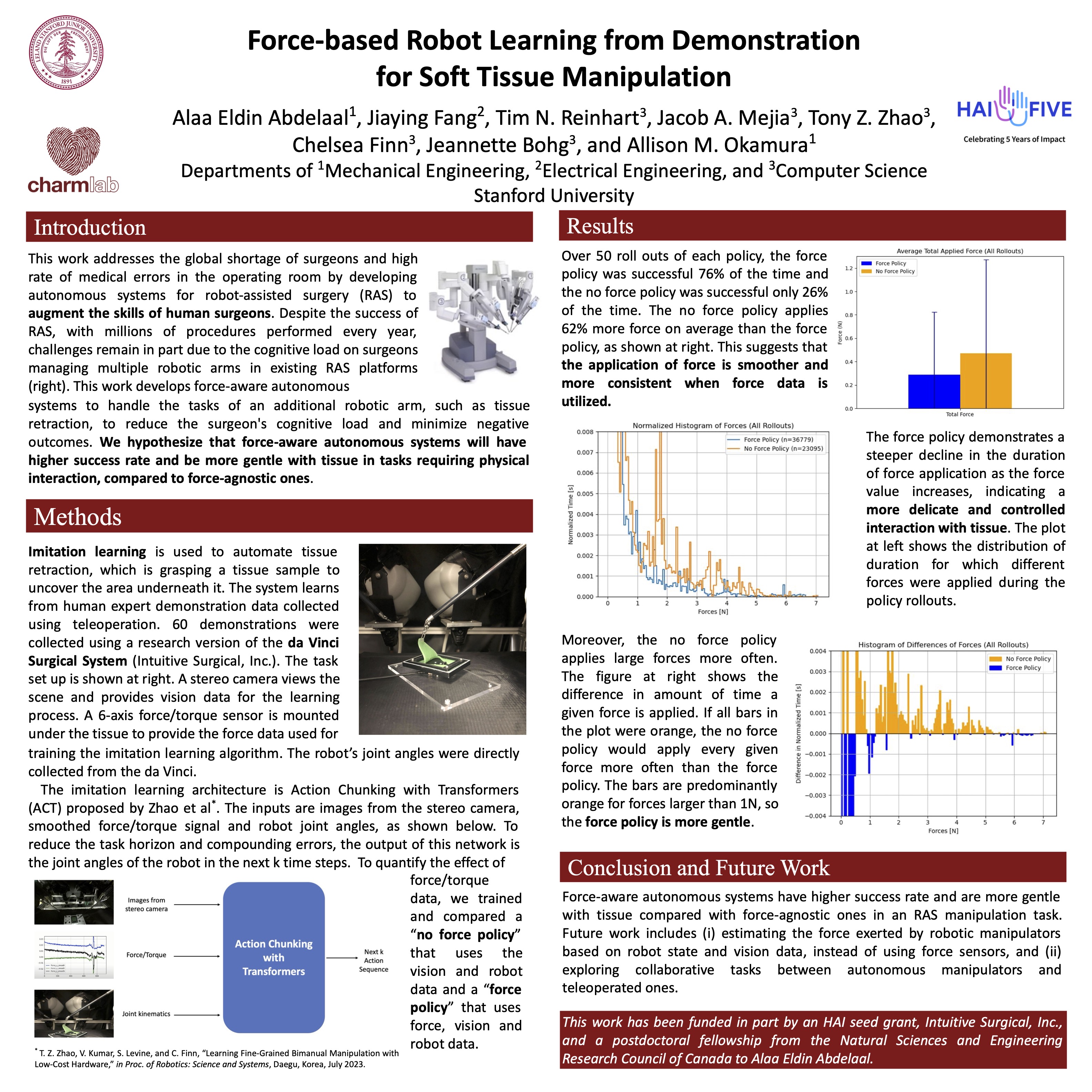 screenshot of poster for Force-based Robot Learning from Demonstration for Soft Tissue Manipulation