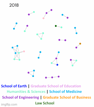 a gif of HAI seed grant growth over the years