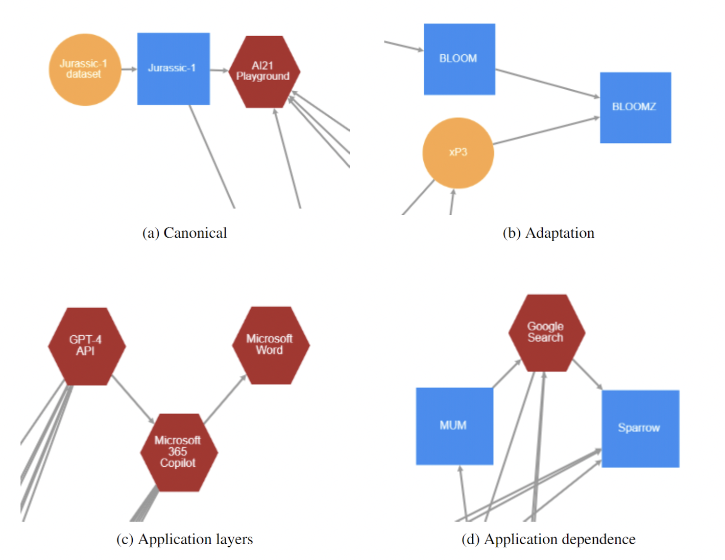 Illustration of the types of subgraphs identified with ecosystem graphs