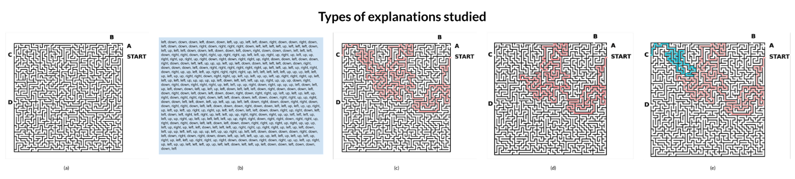 Examples of maps with AI explanations overlaid